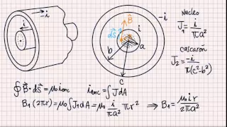 Electricidad y Magnetismo - Unidad9 - LeyAmpere