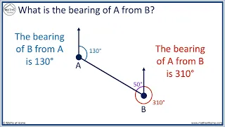 How to Calculate a Bearing From an Angle