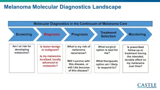 Personalizing Melanoma Management with Molecular Diagnostics