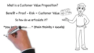 What is a Customer Value Proposition?
