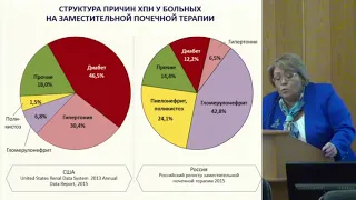 Бобкова И.Н. - «Нефропатия у пациентов с сахарным диабетом 2 типа.