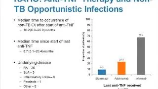 Tuberculosis and Biologics: Relating Mechanisms Action Immunopathogenesis Granulomatous Infections