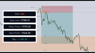 Entrada en NQ NASDAQ REAL - NARRATIVA DE ENTRADA EXPLICADA #trading #smc #ict #priceaction