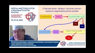 Метаболический ацидоз в ОРИТ  за 15 мин 2020 Афончиков В.С.