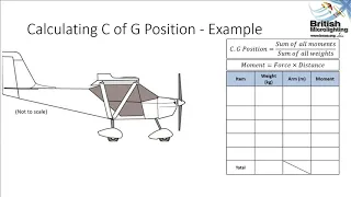 BMAA Centre of Gravity Calculation Guide