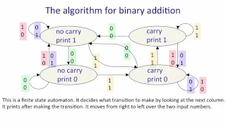 Lecture 7.3 — A toy example of training an RNN — [ Deep Learning | Geoffrey Hinton | UofT ]