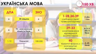 Особливості ЗНО-2022 з української мови, української мови і літератури.