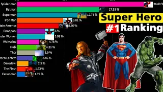 most popular superheroes ranked 1989 - 2021 || best superhero characters of all time