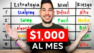 7 Traders Explican Cómo Ganan $1,000 Al Mes