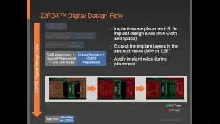 GLOBALFOUNDRIES Webinar: Top 5 Design Guidelines to Successfully Implement 22FDX FD-SOI Technology