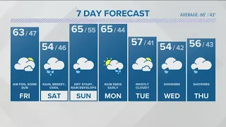 CONNECTICUT FORECAST: Midday - April 28, 2023