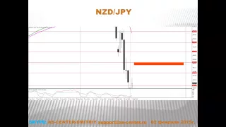 Текущая ситуация на валютном рынке от 02.02.2015