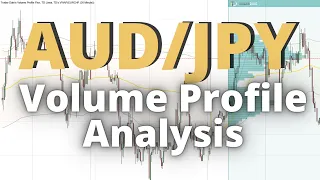 AUD/JPY: Volume Profile Analysis (+ Tips on Stop Loss & Take Profit Placement )