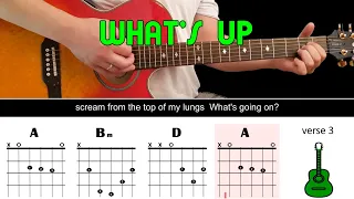 WHAT'S UP - 4 Non Blondes - Guitar lesson - Acoustic guitar (with chords & lyrics)