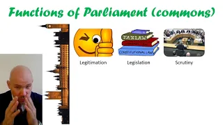 UK - Parliament - Commons - How laws are made