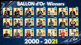 Ballon d'Or Winners (2000-2021)