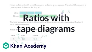Ratios with tape diagrams