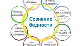 Очищаем своё Подсознание от Негатива и Бедности. Метод очень простой и эффективный. Сергей Белов