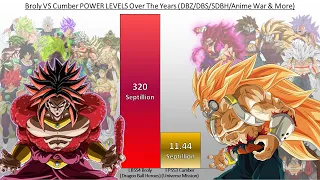 Broly VS Cumber POWER LEVELS Over The Years (DBZ/DBS/SDBH/Anime War & More)