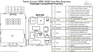 Toyota Tacoma (1998-2000) Fuse Box Diagrams