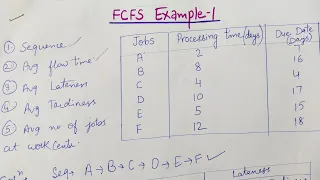 FCFS in scheduling (Hindi)