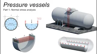 Pressure vessels (part1,  Stress analysis)