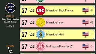 THE University Rankings 2024:  Top 100 USA universities.