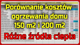 Porównanie kosztów ogrzewanie domów 150 i 200m2 dla różnych źródeł ciepła. #ogrzewanie #PV #polska