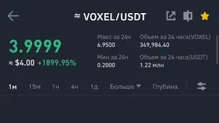 Первые минуты после листинга криптовалюты VOXEL +3700% скачок