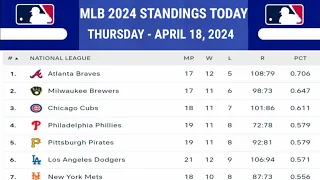 MLB Standings 2024 Today as of April 18, 2024 | Major League Baseball Standings | MLB 2024