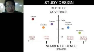 Lin - Next generation Cancer Care in the Age of Genomics, Precision Medicine, High Throughput...