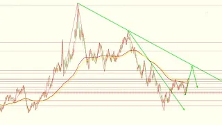 2022年6月3日黄金白银非农行情分析