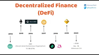 Decentralized Finance (DeFi) Explained