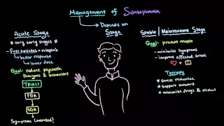 Schizophrenia treatment | Mental health | NCLEX-RN | Khan Academy