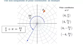 Introduction to polar coordinates