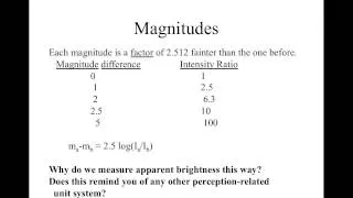 25 - Brightness and Magnitude