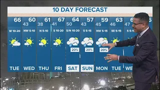 DFW Weather: No rain expected until this weekend