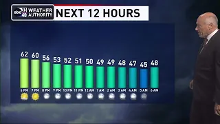 ABC 33/40 News Evening Weather Update for Monday, April 24, 2023