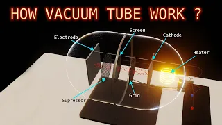 How Vacuum Tube Work in hindi ? Diode, Triode, Tetrode, Pentode | Within 3D Animation | PlayWithTech