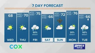 New Orleans Morning Forecast: more beautiful weather today