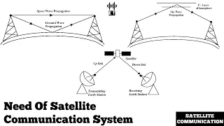 Need Of Satellite Communications | Satellite Communications