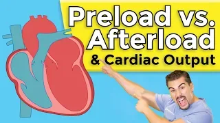 Cardiomyopathy | Preload vs Afterload
