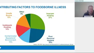 Food Safety & Public Health Matters: Food Safety 101- Leveraging Technology