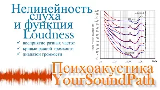 YourSoundPath - Психоакустика - Нелинейность слуха и функция Loudness