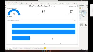 SharePoint Online Permissions Power BI Dashboard