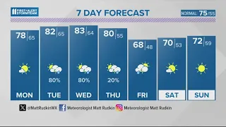 Warm, few showers, storms overnight | #WHAS11 6:30 p.m. weather May 5, 2024