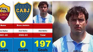 Abel Balbo All goals, achievements, statistics of Abel Balbo