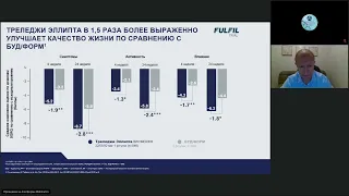 Уральский форум врачей респираторной медицины. День 2 (4 декабря 2021 года)