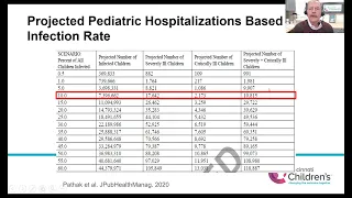 Pediatric Grand Rounds - January 19, 2022