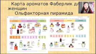 Ароматы. Ольфакторные карты